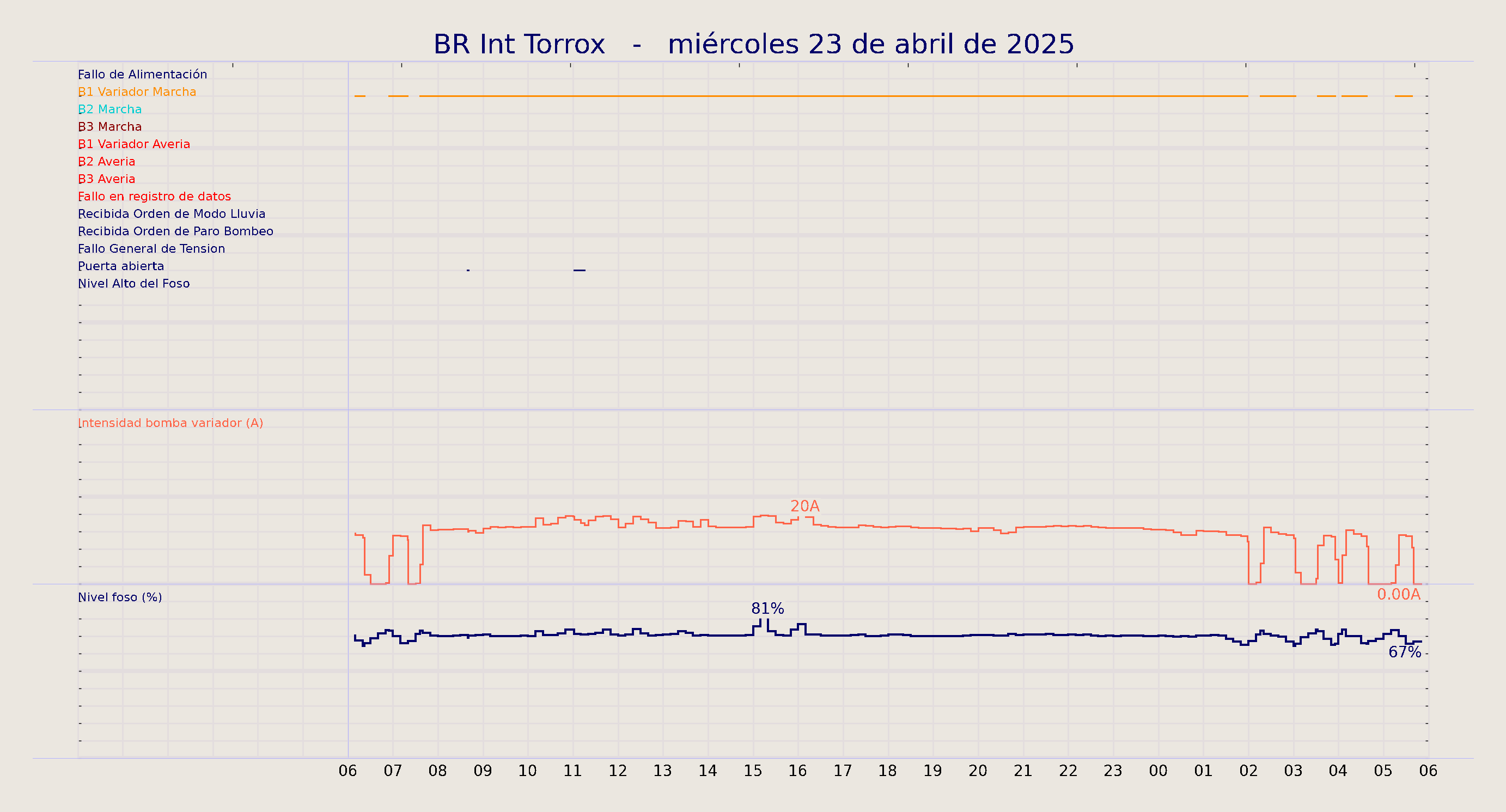 ../../imagenes/vid/2025/BR Int Torrox/2025-04-23 BR Int Torrox.png